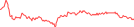 Sparkline Img