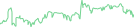 Sparkline Img