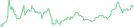 Sparkline Img