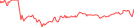 Sparkline Img