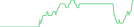 Sparkline Img