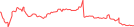 Sparkline Img