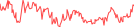 Sparkline Img