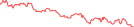 Sparkline Img