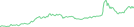 Sparkline Img