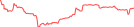 Sparkline Img