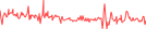 Sparkline Img