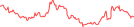 Sparkline Img