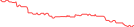 Sparkline Img