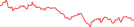 Sparkline Img