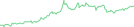 Sparkline Img