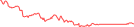 Sparkline Img