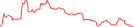 Sparkline Img