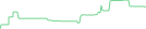 Sparkline Img