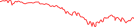 Sparkline Img