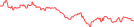 Sparkline Img