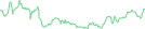 Sparkline Img