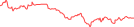 Sparkline Img