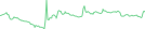 Sparkline Img