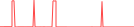 Sparkline Img