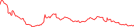 Sparkline Img