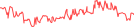 Sparkline Img