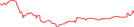 Sparkline Img