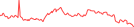 Sparkline Img
