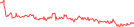 Sparkline Img