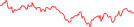 Sparkline Img