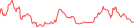 Sparkline Img