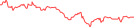 Sparkline Img