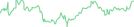 Sparkline Img