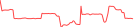 Sparkline Img