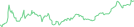 Sparkline Img