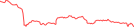 Sparkline Img