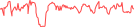 Sparkline Img