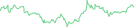 Sparkline Img