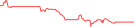 Sparkline Img