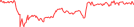 Sparkline Img