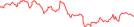 Sparkline Img