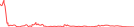 Sparkline Img
