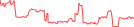 Sparkline Img