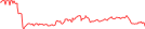 Sparkline Img