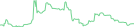 Sparkline Img