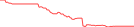 Sparkline Img