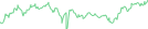 Sparkline Img
