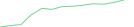 Sparkline Img