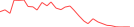 Sparkline Img