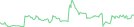 Sparkline Img